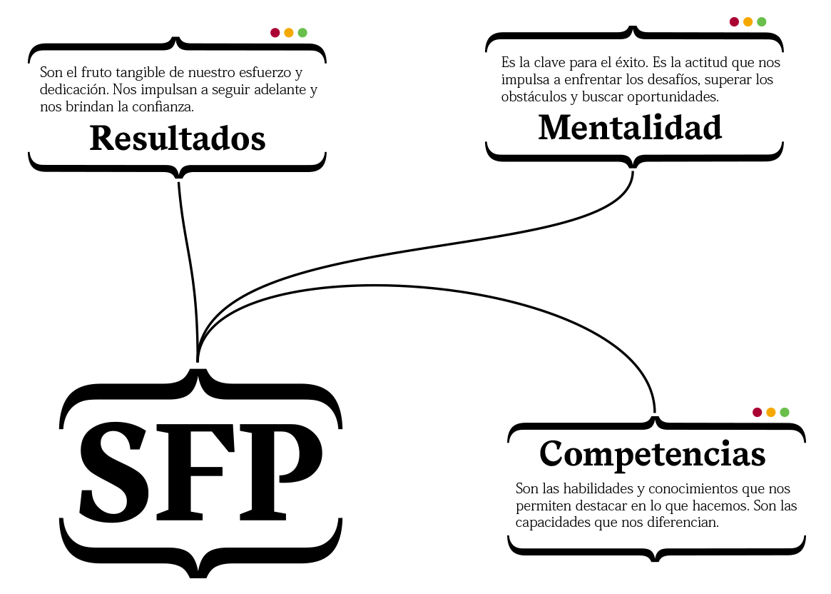 Explica_SFP